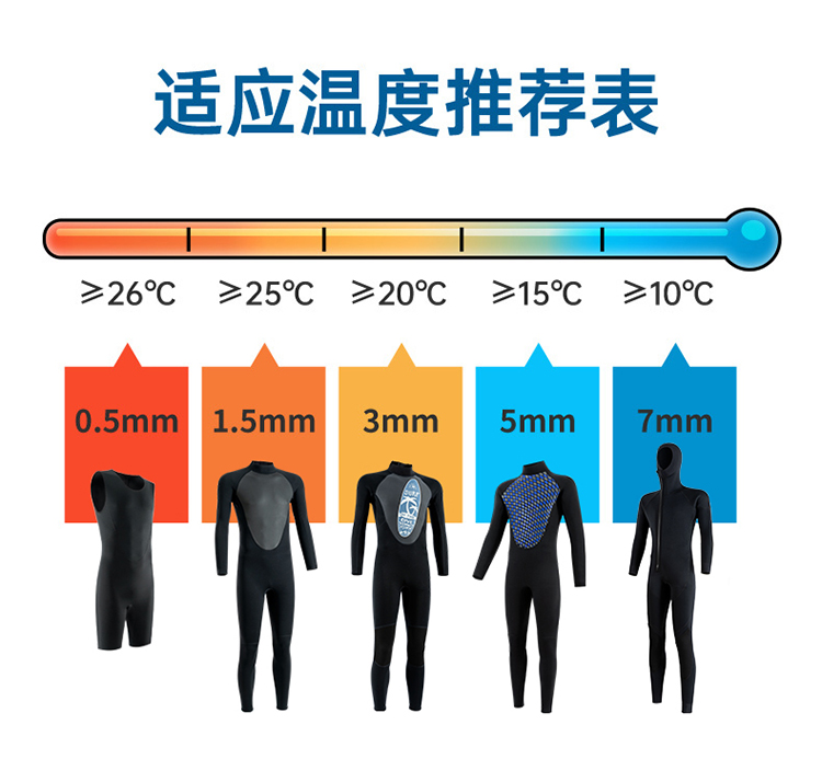 Split Wetsuit Design, R&D & Production: Custom Small-Batch Orders, Bulk Manufacturing for Swimming, Winter Swimming, Water Sports, Diving Tops, Diving Bottoms, and Scuba Wetsuits